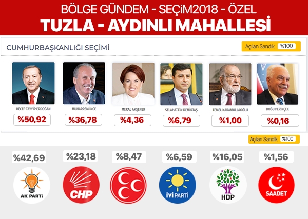 24 Haziran 2018 Tuzla mahalle mahalle seçim sonuçları 1