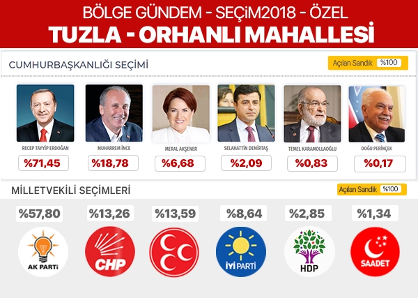 24 Haziran 2018 Tuzla mahalle mahalle seçim sonuçları 11