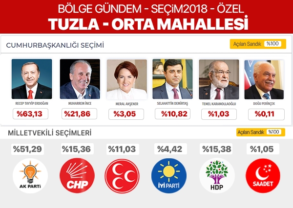 24 Haziran 2018 Tuzla mahalle mahalle seçim sonuçları 12