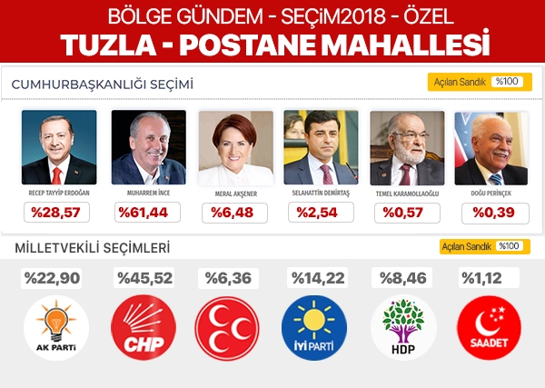 24 Haziran 2018 Tuzla mahalle mahalle seçim sonuçları 13