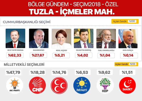 24 Haziran 2018 Tuzla mahalle mahalle seçim sonuçları 7