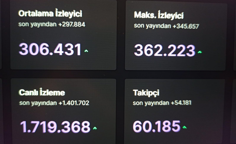 Türkiye rekorunu kırdı! Mansur Yavaş, Twitch yayını sırasında açıkladı: Bana çatanlara özelden yazıyorum 6