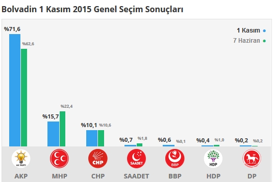 2015 Afyonkarahisar seçim sonuçları - İlçe, ilçe seçim sonuçları 1 Kasım - 7 Haziran 2015 4