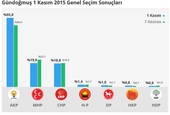 2015 Antalya seçim sonuçları - İlçe, ilçe seçim sonuçları 1 Kasım - 7 Haziran 2015 11