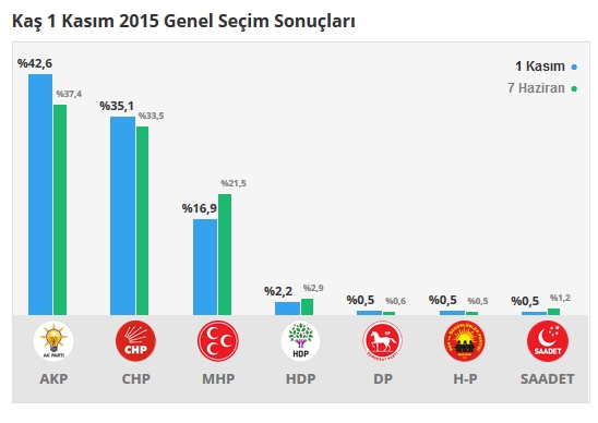 2015 Antalya seçim sonuçları - İlçe, ilçe seçim sonuçları 1 Kasım - 7 Haziran 2015 14