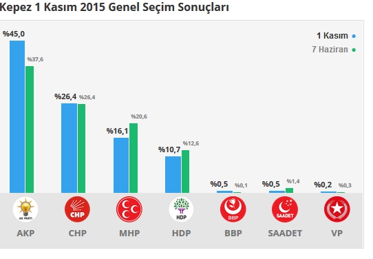 2015 Antalya seçim sonuçları - İlçe, ilçe seçim sonuçları 1 Kasım - 7 Haziran 2015 16