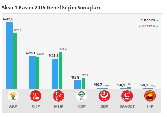 2015 Antalya seçim sonuçları - İlçe, ilçe seçim sonuçları 1 Kasım - 7 Haziran 2015 3