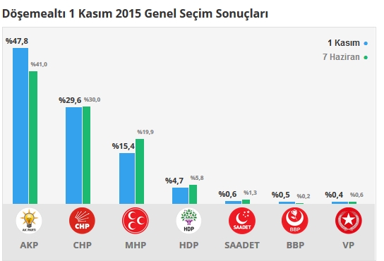 2015 Antalya seçim sonuçları - İlçe, ilçe seçim sonuçları 1 Kasım - 7 Haziran 2015 7