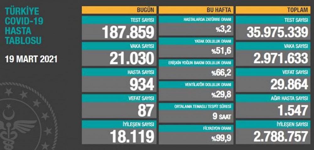 İ. Ü. Tıp Fakültesi Dekanı Prof. Dr. Tufan Tükek:  "Hastaneler yine dolmaya başladı, ölümler artıyor" 7