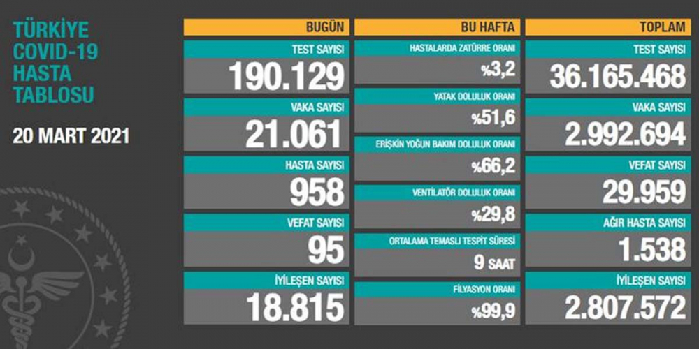 İ. Ü. Tıp Fakültesi Dekanı Prof. Dr. Tufan Tükek:  "Hastaneler yine dolmaya başladı, ölümler artıyor" 8