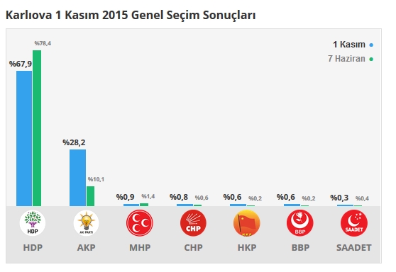 2015 Bingöl seçim sonuçları - İlçe, ilçe seçim sonuçları 1 Kasım - 7 Haziran 2015 4