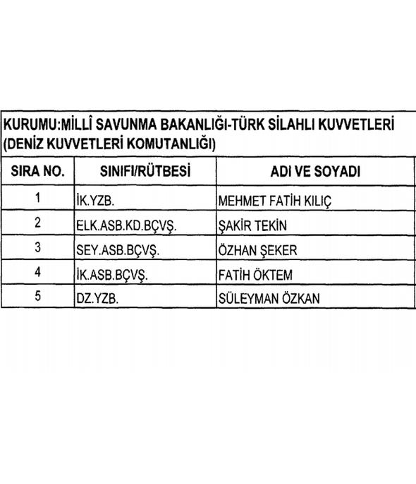 OHAL'in son KHK'sı yayımlandı! İşte görevine iade edilen isimler 14