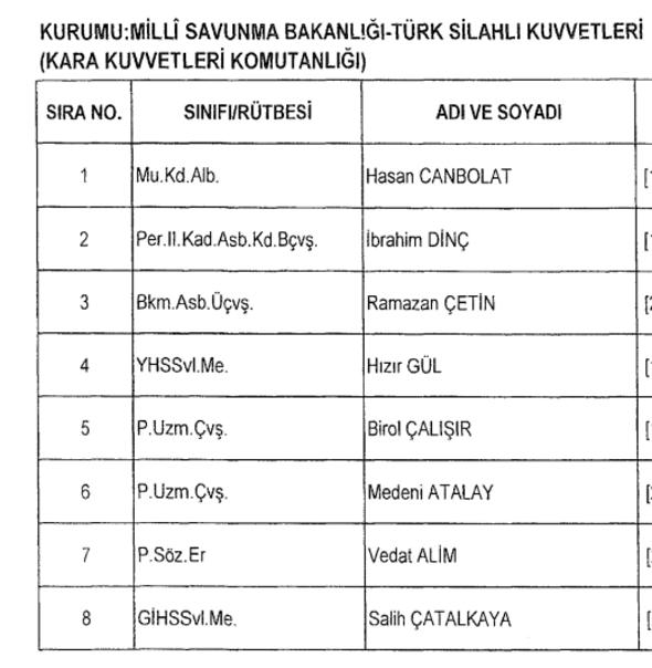 OHAL'in son KHK'sı yayımlandı! İşte görevine iade edilen isimler 17