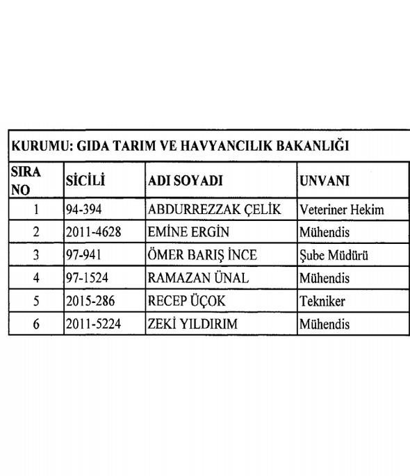 OHAL'in son KHK'sı yayımlandı! İşte görevine iade edilen isimler 8