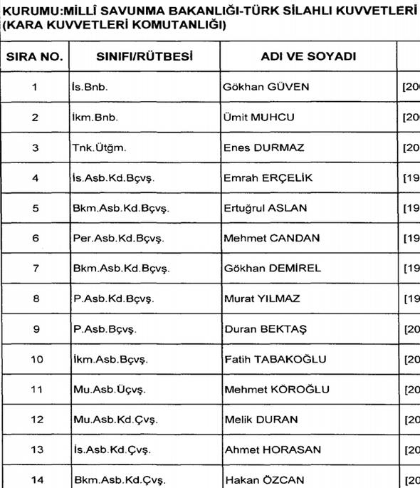 OHAL'in son KHK'sı yayımlandı! İşte görevine iade edilen isimler 9