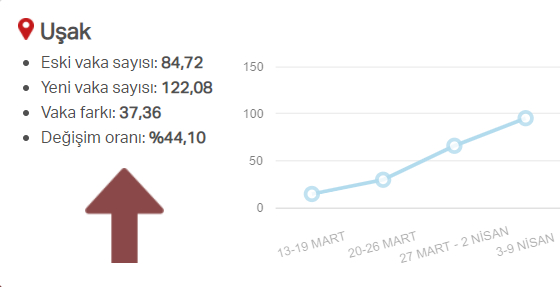 En güncel verilerle illere göre risk durumu, haftalık vaka sayısı ve vakalardaki artış oranı 12