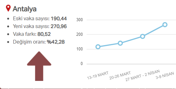 En güncel verilerle illere göre risk durumu, haftalık vaka sayısı ve vakalardaki artış oranı 17