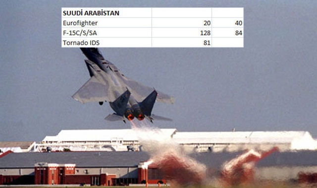 Hangi Ülkenin Kaç Savaş Uçağı Var 11