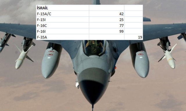 Hangi Ülkenin Kaç Savaş Uçağı Var 5