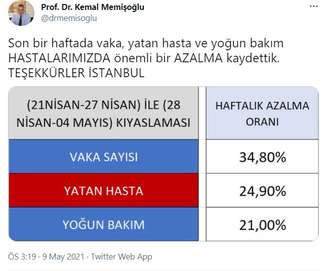 İstanbul için sevindiren haber! Prof. Dr. Memişoğlu umut veren gelişmeyi sosyal medyadan duyurdu 4