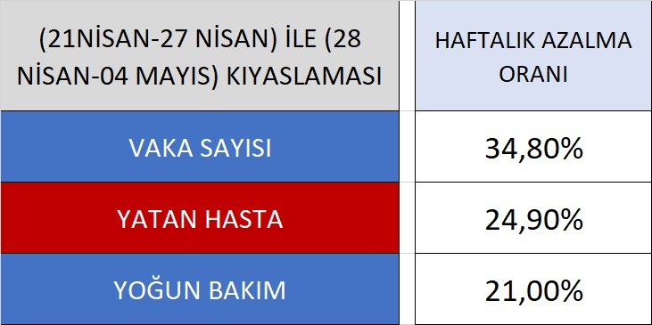 İstanbul için sevindiren haber! Prof. Dr. Memişoğlu umut veren gelişmeyi sosyal medyadan duyurdu 5