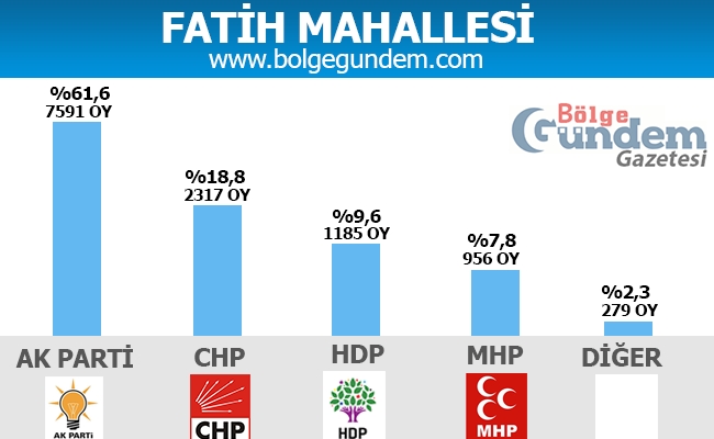 1 Kasım Pendik Mahalle mahalle seçim sonuçları 11