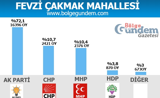 1 Kasım Pendik Mahalle mahalle seçim sonuçları 12