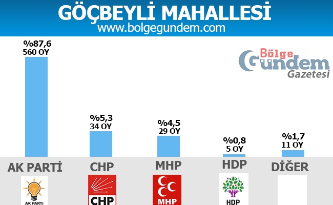 1 Kasım Pendik Mahalle mahalle seçim sonuçları 13