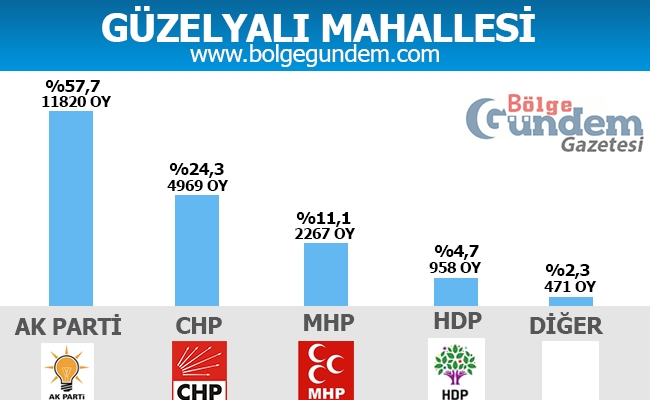 1 Kasım Pendik Mahalle mahalle seçim sonuçları 15