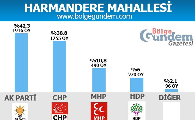 1 Kasım Pendik Mahalle mahalle seçim sonuçları 16