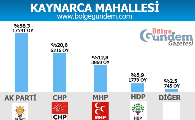 1 Kasım Pendik Mahalle mahalle seçim sonuçları 18