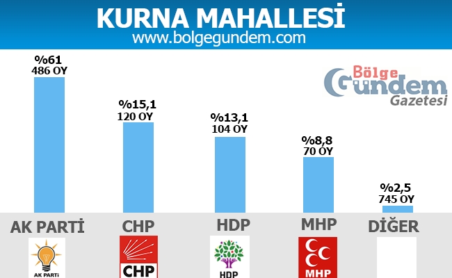 1 Kasım Pendik Mahalle mahalle seçim sonuçları 19