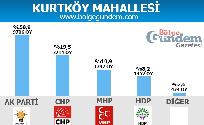 1 Kasım Pendik Mahalle mahalle seçim sonuçları 21