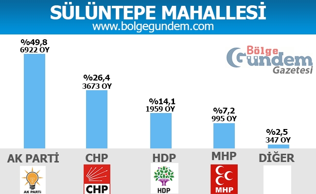 1 Kasım Pendik Mahalle mahalle seçim sonuçları 27