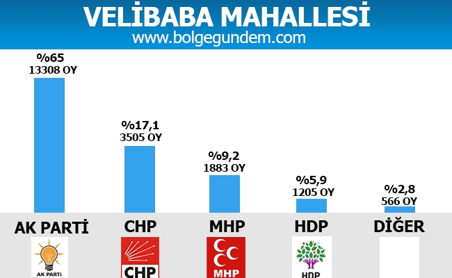 1 Kasım Pendik Mahalle mahalle seçim sonuçları 28