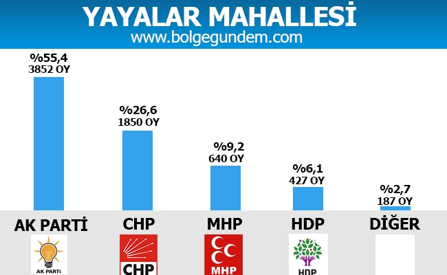 1 Kasım Pendik Mahalle mahalle seçim sonuçları 29