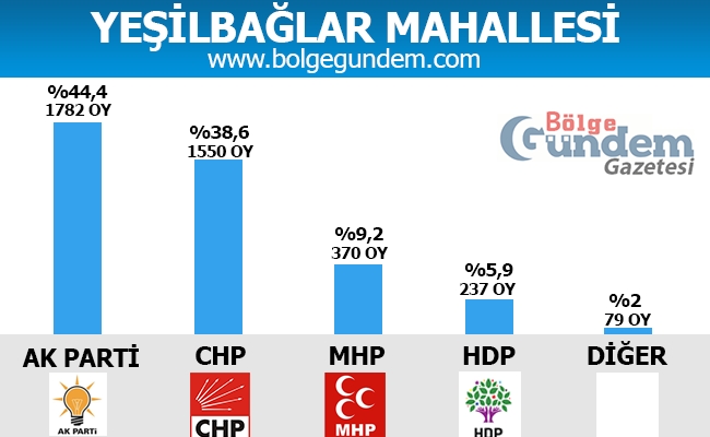 1 Kasım Pendik Mahalle mahalle seçim sonuçları 32