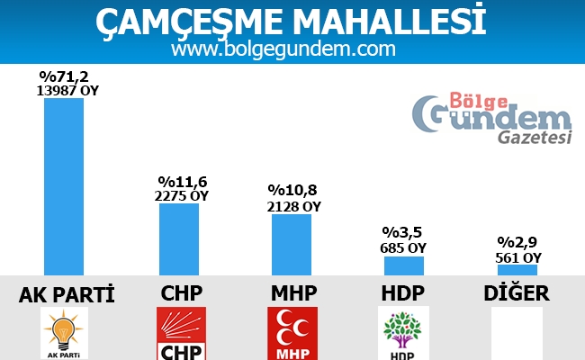 1 Kasım Pendik Mahalle mahalle seçim sonuçları 34