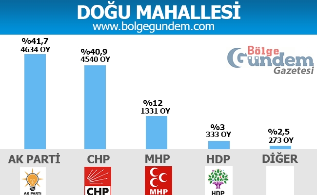 1 Kasım Pendik Mahalle mahalle seçim sonuçları 5