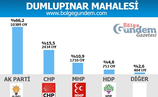 1 Kasım Pendik Mahalle mahalle seçim sonuçları 6