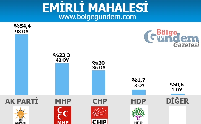 1 Kasım Pendik Mahalle mahalle seçim sonuçları 7