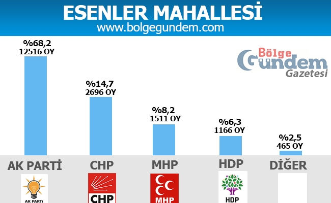 1 Kasım Pendik Mahalle mahalle seçim sonuçları 9