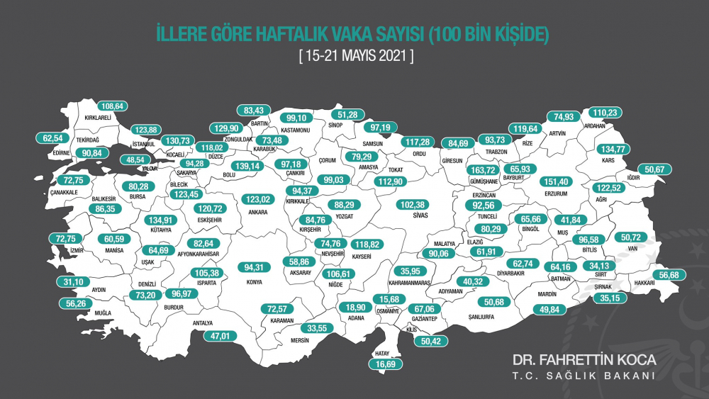 Dikkat çeken düşüş! 3 şehirde kırmızı ağırlıklı alanlar maviye döndü 2