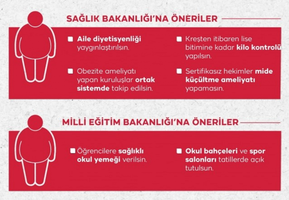 Obeziteye savaş açıldı! TBMM'den obezite ile mücadele raporu 7