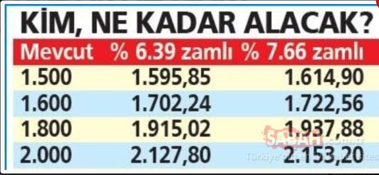 Emekliye temmuz zammı için geri sayım başladı: İşte zamdan sonra en düşük ve en yüksek emekli maaşları! 13