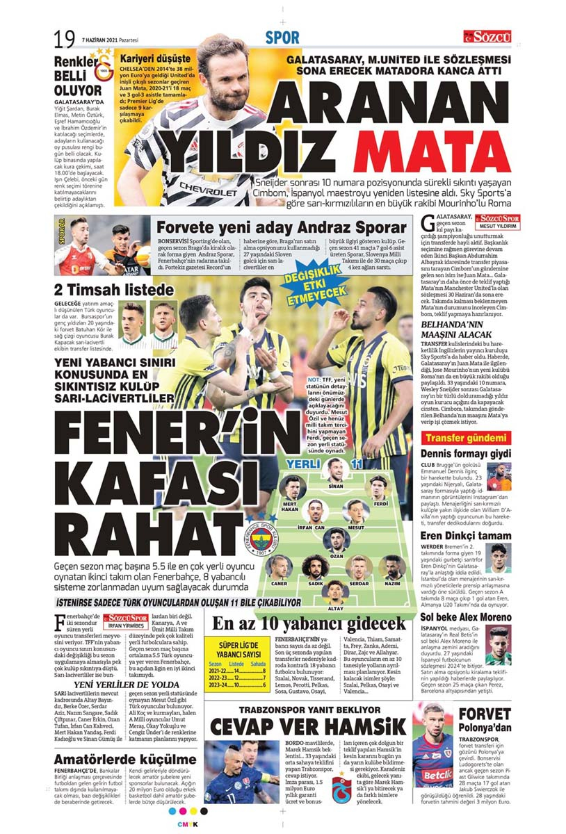 Bugünün spor manşetleri ( 7 Haziran 2021 spor gazetesi manşetleri) | Transfer haberleri 25