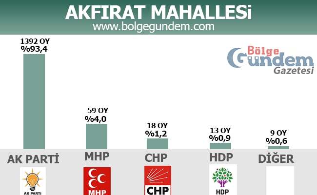 1 Kasım 2015 Tuzla Mahalle Mahalle Seçim sonuçları 1