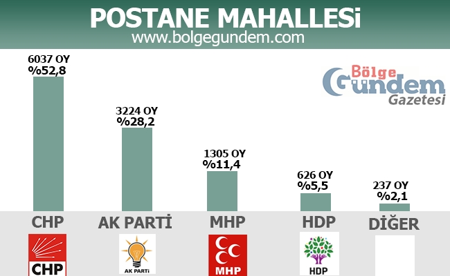 1 Kasım 2015 Tuzla Mahalle Mahalle Seçim sonuçları 14