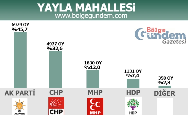 1 Kasım 2015 Tuzla Mahalle Mahalle Seçim sonuçları 17