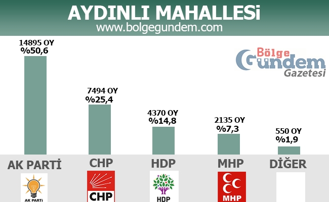 1 Kasım 2015 Tuzla Mahalle Mahalle Seçim sonuçları 3